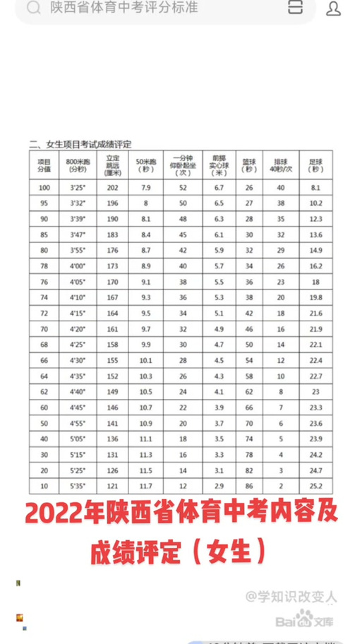 西安中考体育足球项目分数,西安中考体育足球项目分数怎么算