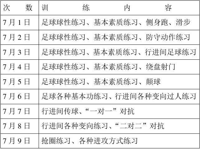 高三体育足球训练计划方案,高中足球训练计划