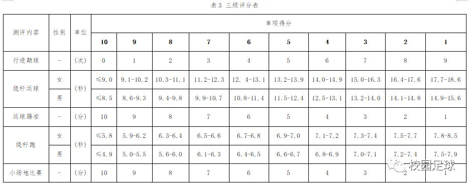 高考体育江西足球视频下载,江西体考足球评分标准