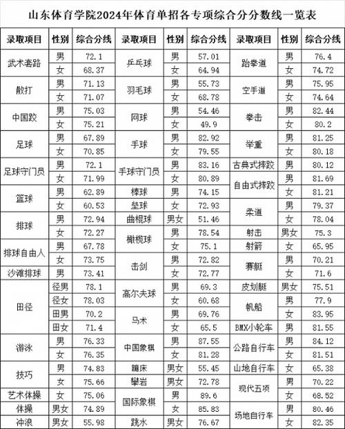 山体体育单招2024足球,山东体育学院足球单招考试内容