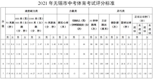 无锡体育中考足球是几号球,无锡体育中考项目选择