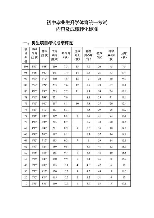 福建中考体育足球重点分数,福建中考体育足球重点分数线是多少