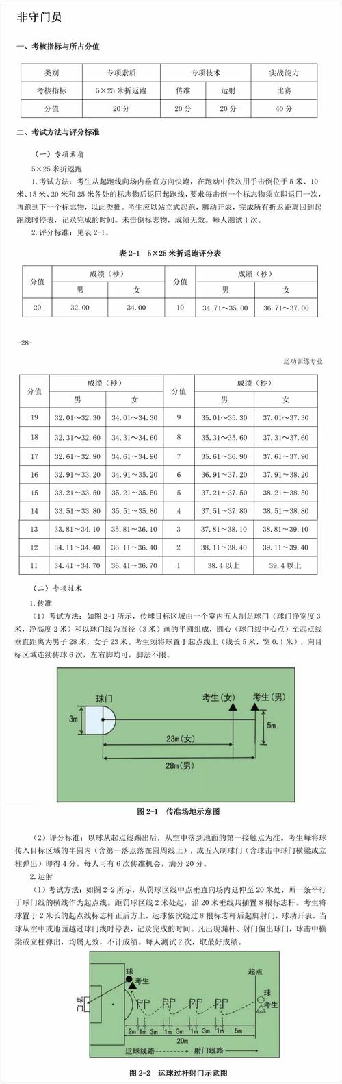 昆山中考体育足球考试演示,2019苏州市中考体育足球考试标准