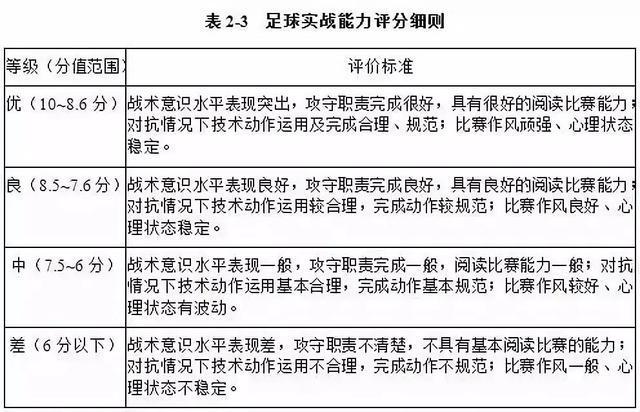 体育足球统招流程图片高清,足球统招分数标准