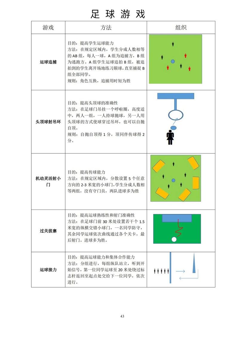 体育课篮球足球的游戏大全,体育课篮球游戏100例