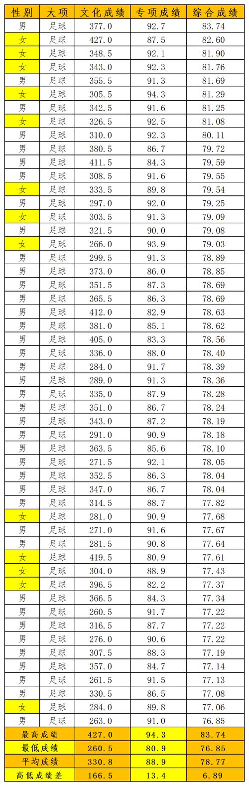 体育足球单招成绩查询系统,体育足球单招考试