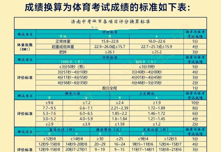 河源市体育中考篮球分数标准,2021河源市中考体育考试项目