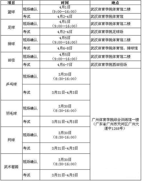 体育单招足球项目本科院校,2020年体育单招足球项目招生人数