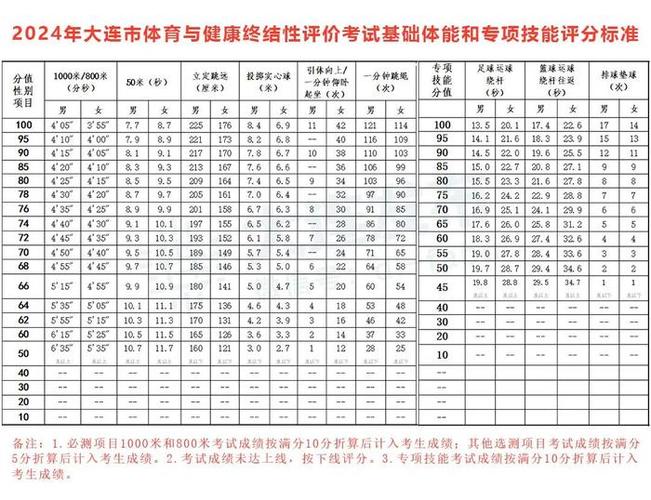 上海体育中考评分细则足球,上海体育中考足球评分标准2021