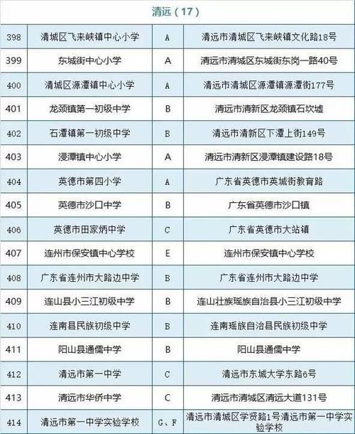 清远体育足球考试地点查询,广东清远足球学校招生