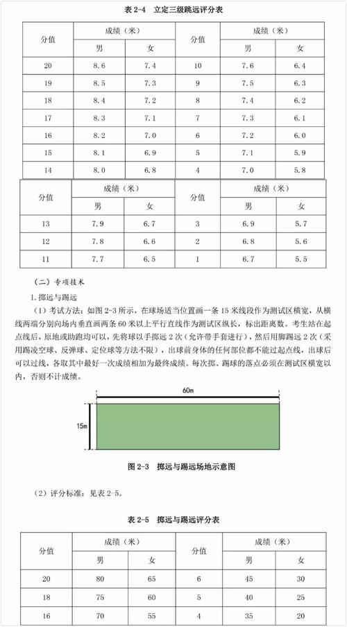 江西体育高考足球分数标准,江西省体考足球