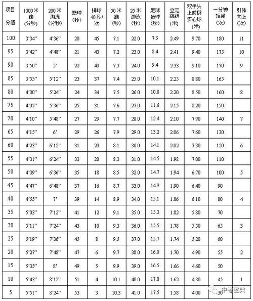 高中体育学业水平考试足球,高中体育考试足球评分标准