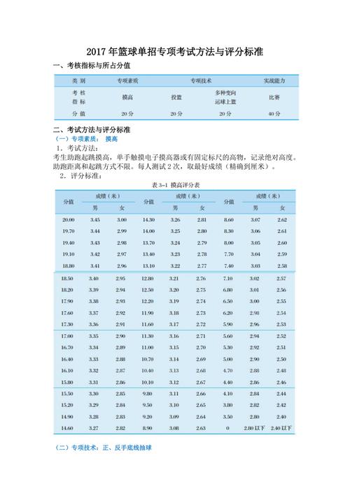 高中篮球体育生考试项目广东,体育高考篮球评分标准广东