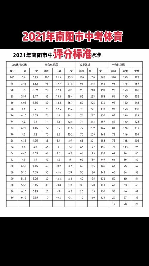 山西体育中考足球评分细则,山西中考体育评分标准2021计算方法